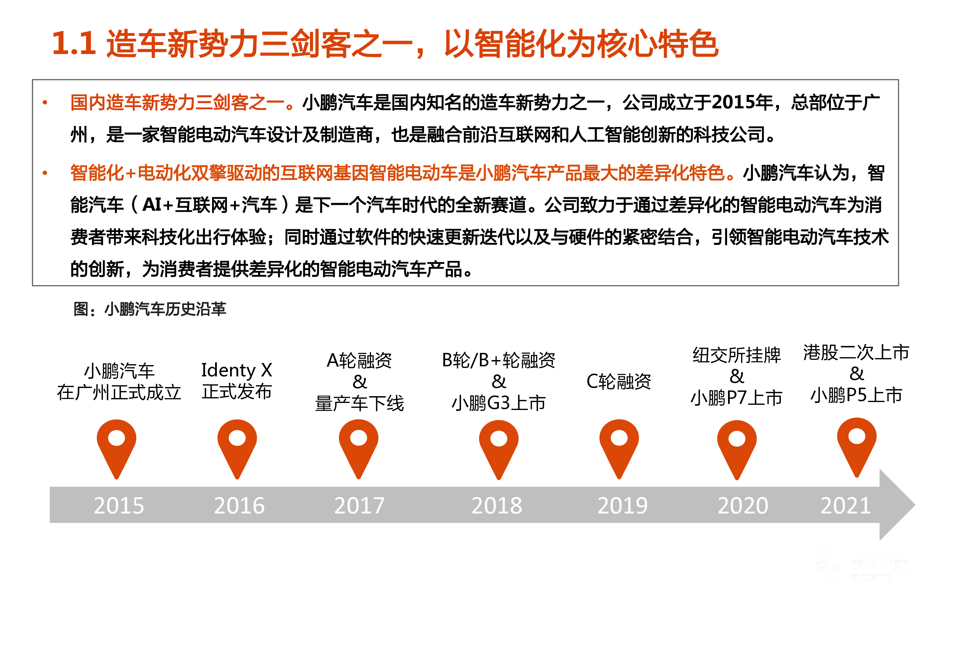 2021年小鹏汽车竞争优势与中国新能源汽车前景分析报告